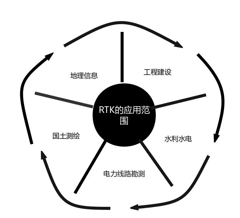 华测T3工程型RTK